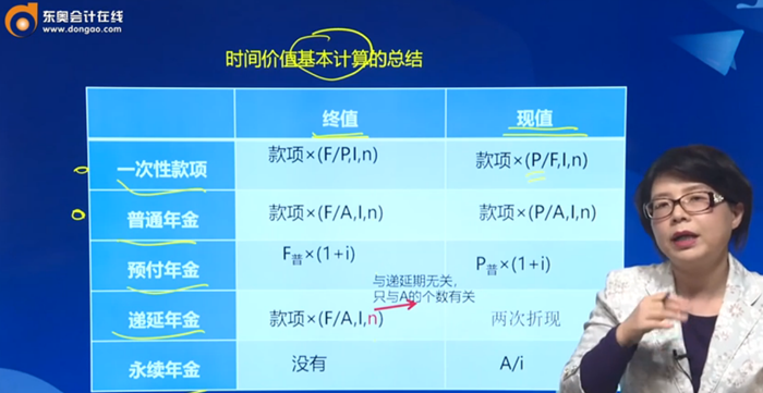 時間價值基本計算的總結