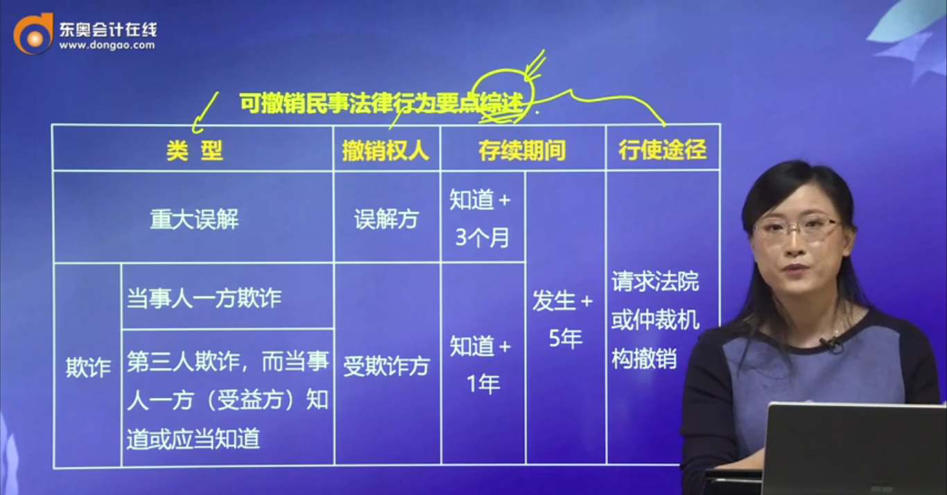 可撤銷民事法律行為要點綜述