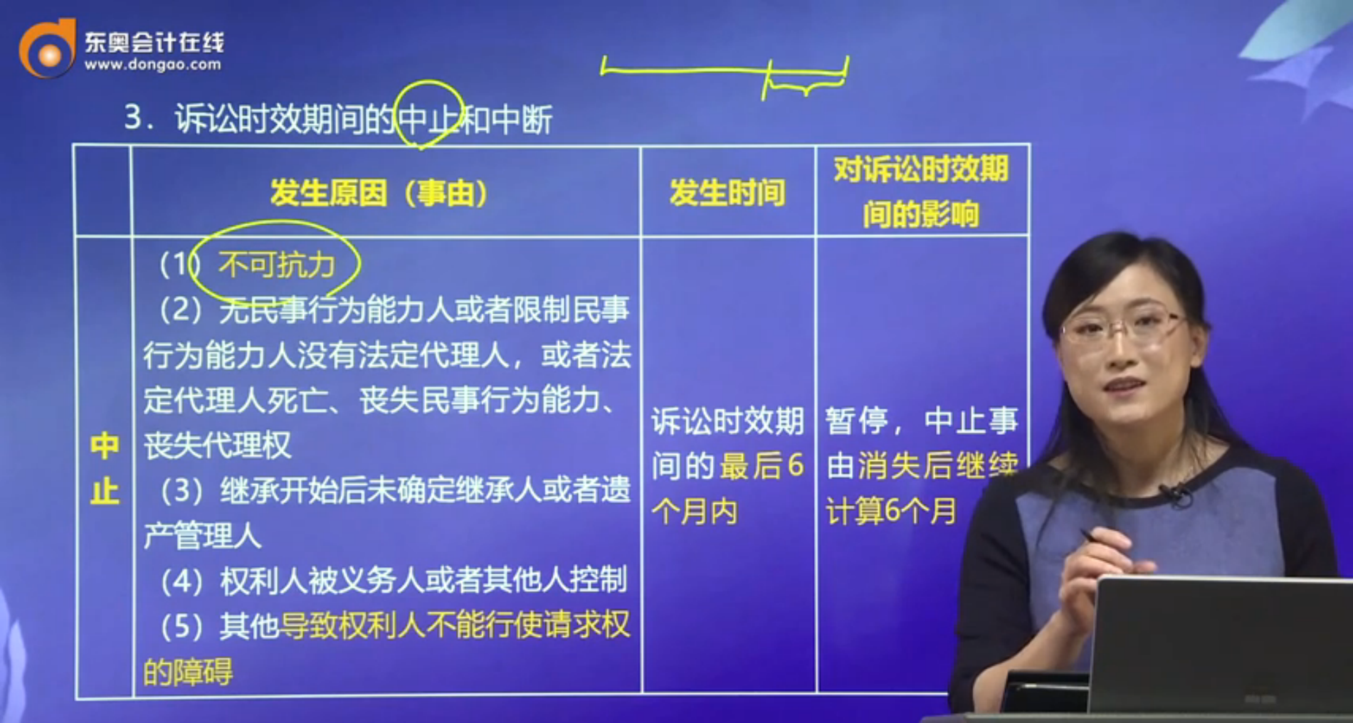 訴訟時效期間的中止和中斷