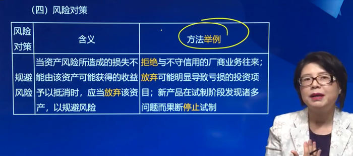 規(guī)避風(fēng)險(xiǎn)