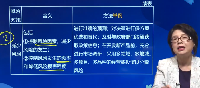 減少風(fēng)險(xiǎn)