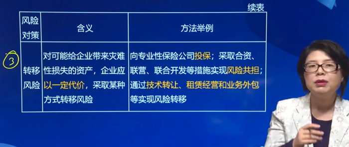 轉(zhuǎn)移風(fēng)險(xiǎn)