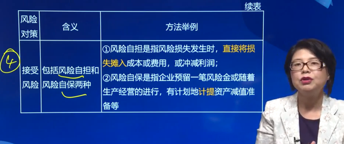 接受風(fēng)險(xiǎn)