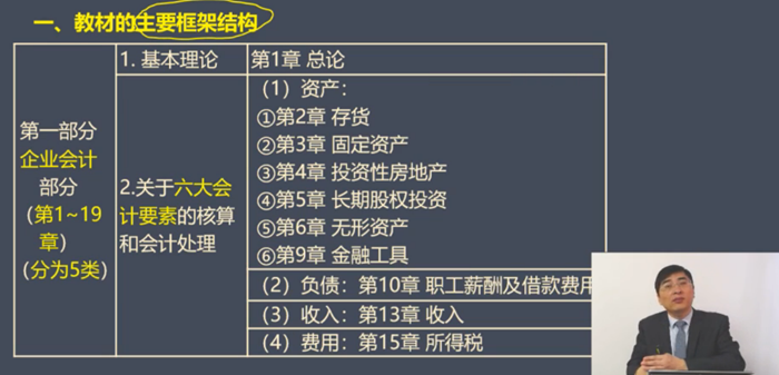 一、教材主要框架結(jié)構(gòu)