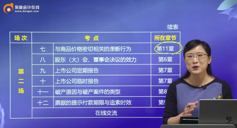 下午場知識點目錄