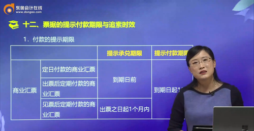 票據(jù)提示付款期限與追索時效