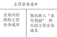 主營業(yè)務(wù)成本