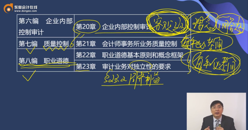 審計教材的主要框架3