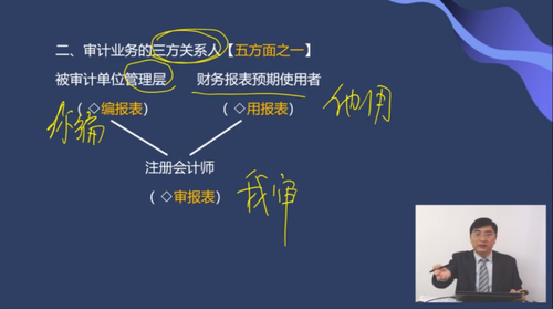 三方關(guān)系人