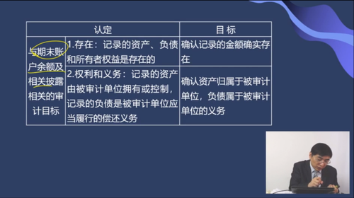 與期末賬戶余額及相關(guān)披露相關(guān)的審計(jì)目標(biāo)