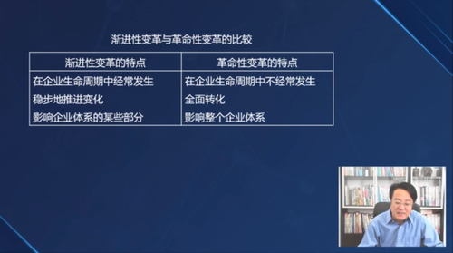 漸進性變革與革命性變革比較