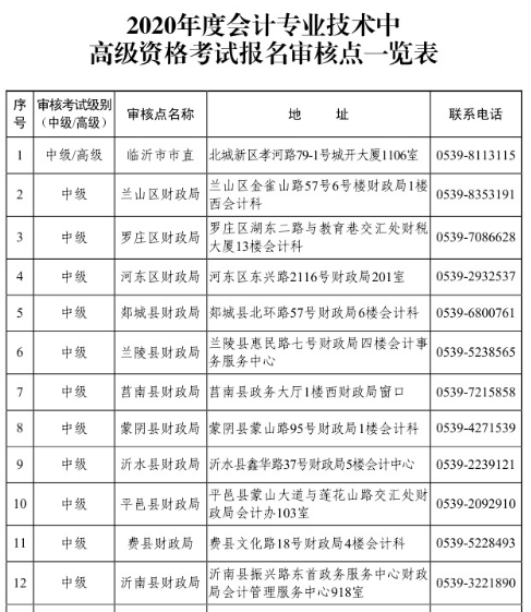 2020年山東臨沂中級(jí)會(huì)計(jì)報(bào)名審核地點(diǎn)