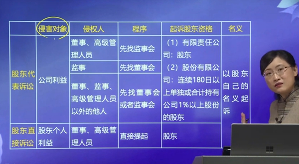 關(guān)鍵詞梳理