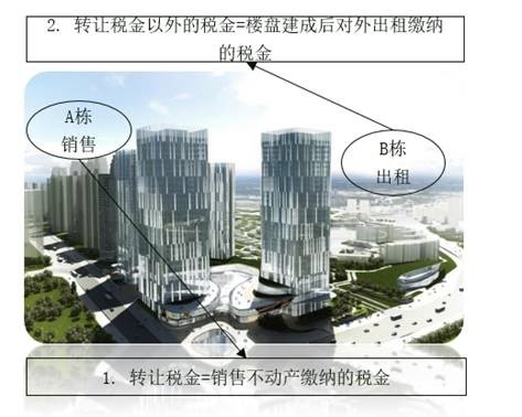 項目稅金 項目稅金