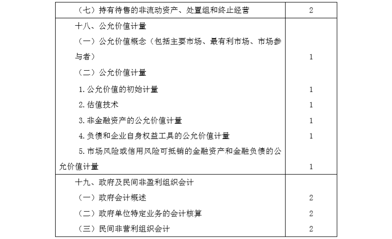 2020年注冊(cè)會(huì)計(jì)師專業(yè)階段《會(huì)計(jì)》考試大綱8