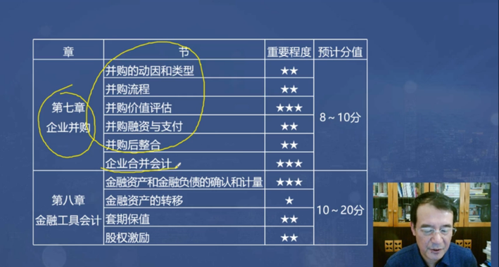 第七第八章分值預(yù)測(cè)