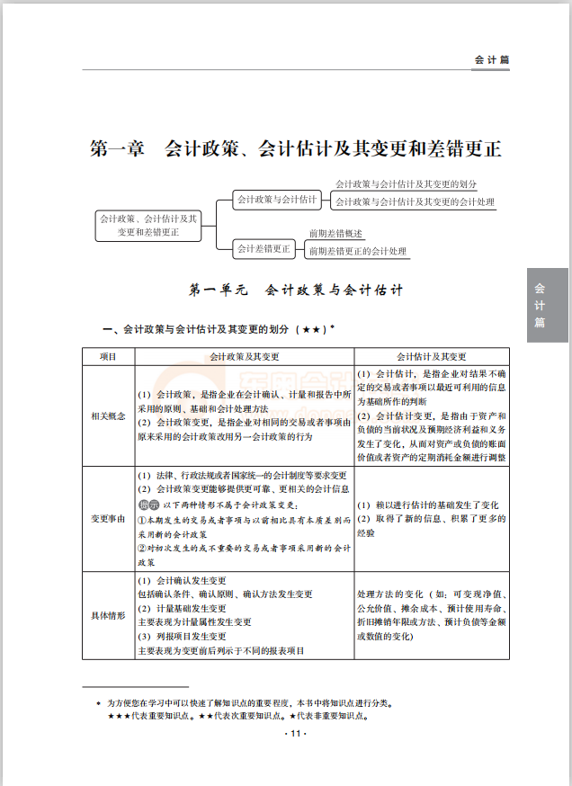 綜合上----會(huì)計(jì)篇