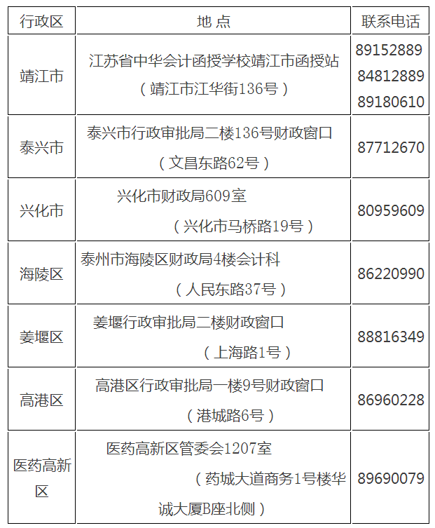 領取證書地址及聯(lián)系電話