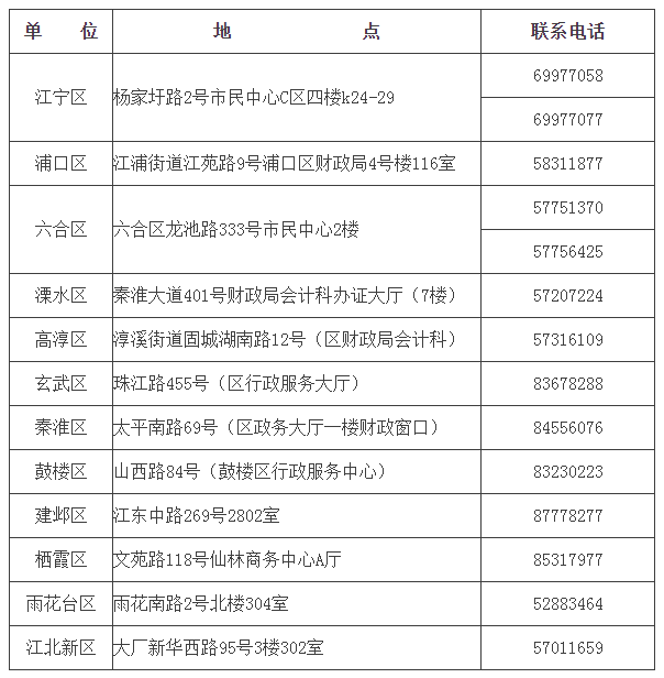 領(lǐng)取地點及聯(lián)系電話