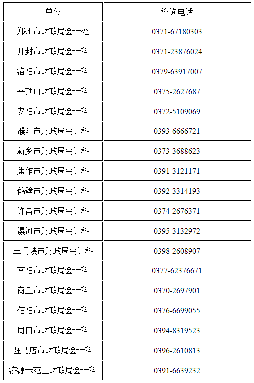各省轄市、濟(jì)源示范區(qū)財(cái)政局咨詢電話