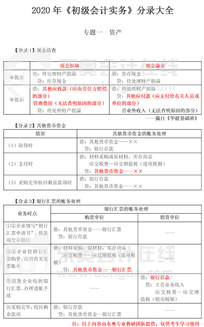 初級(jí)會(huì)計(jì)實(shí)務(wù)實(shí)錄大全