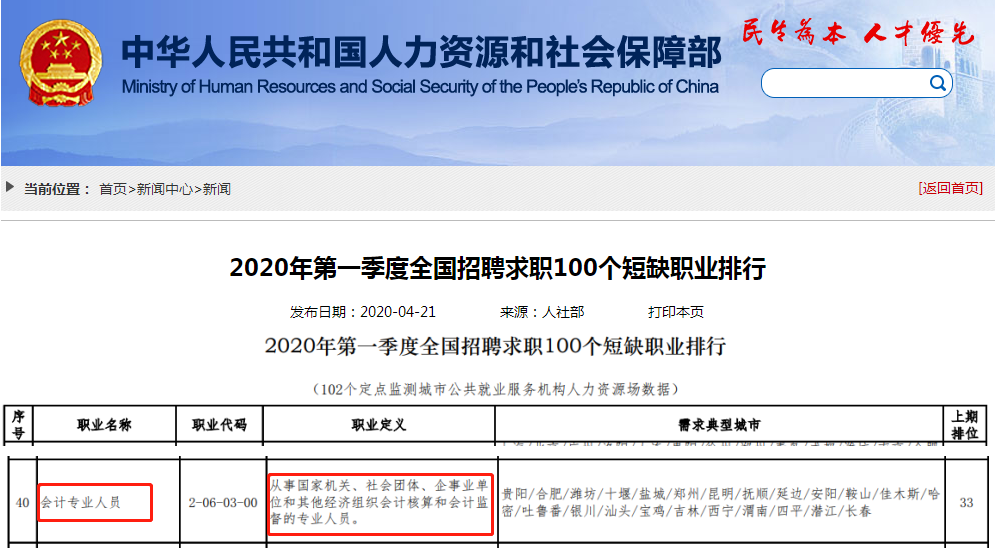 2020年第一季度全國招聘求職100個(gè)短缺職業(yè)排行
