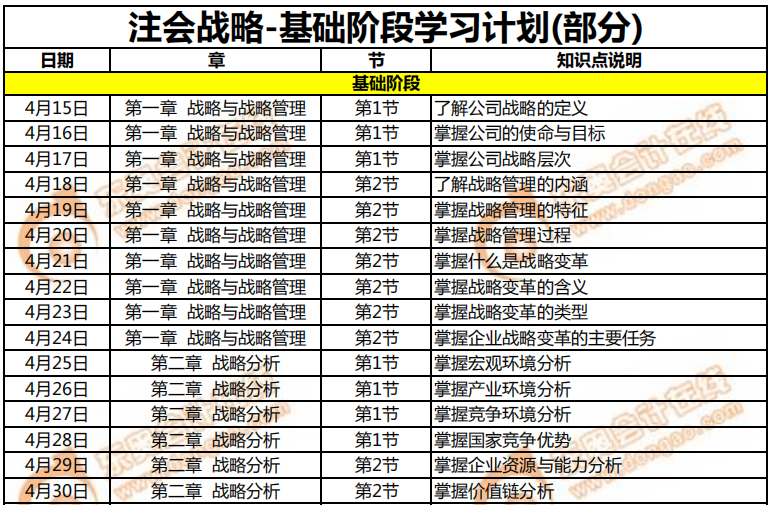 注會戰(zhàn)略-基礎(chǔ)階段學(xué)習(xí)計劃（部分）