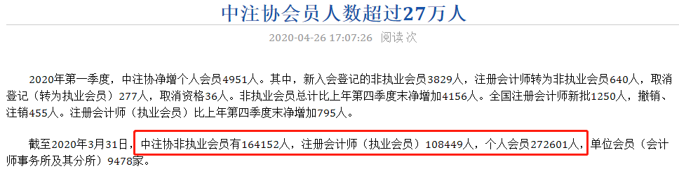 中注協(xié)會(huì)員人數(shù)超過27萬人