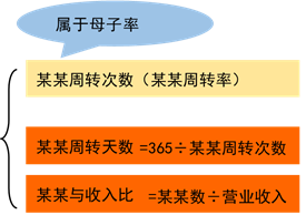 營(yíng)運(yùn)能力1