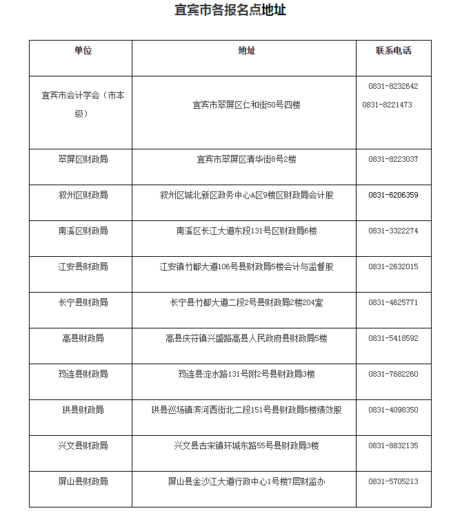 宜賓市各報(bào)名點(diǎn)地址