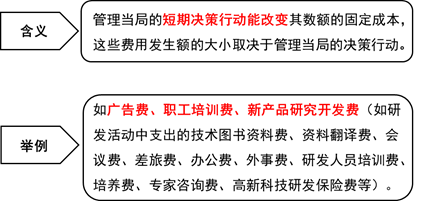 酌量性固定成本 酌量性固定成本