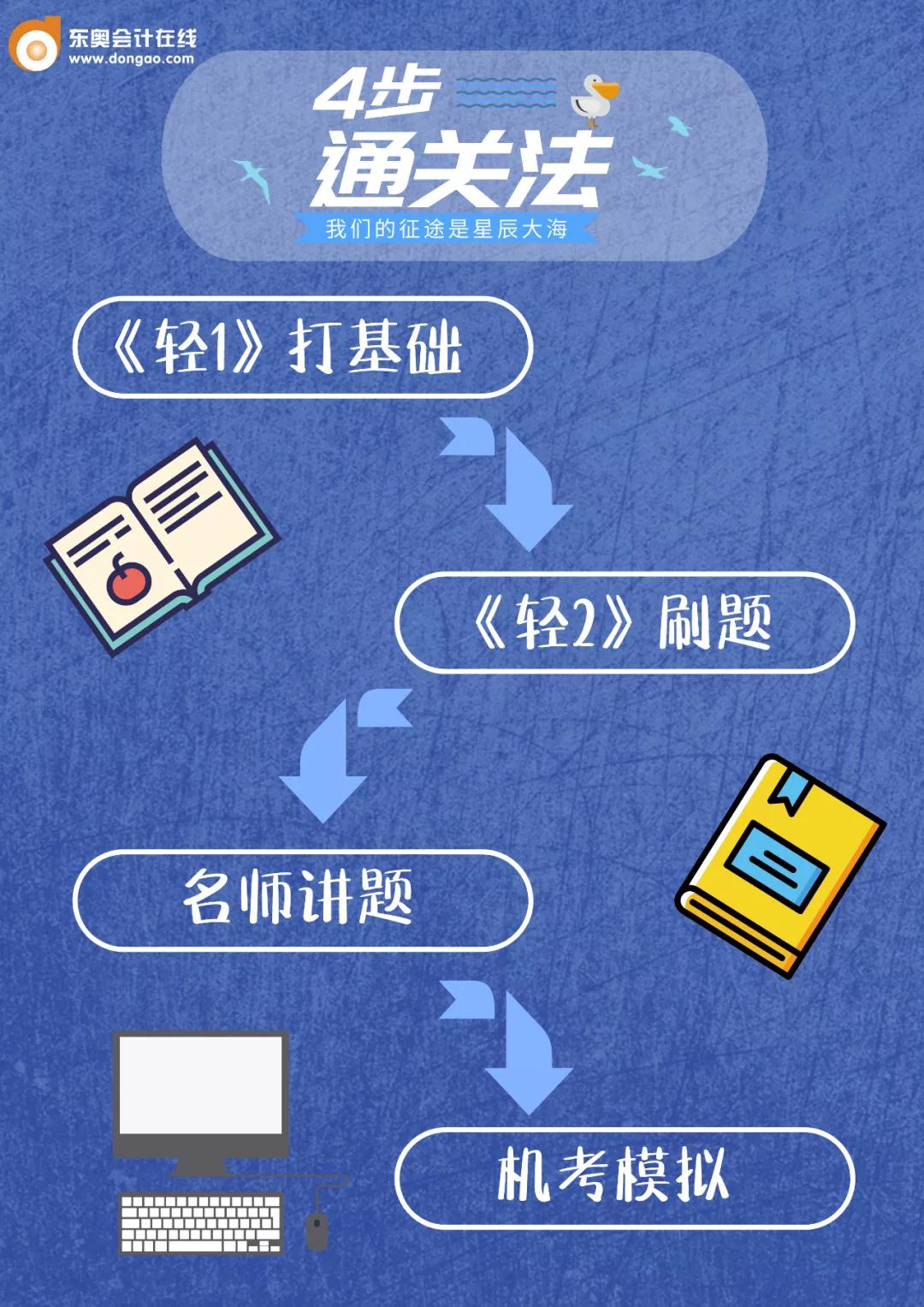 2020年中級會計考試4步通關法