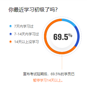 你最近學習初級了嗎？