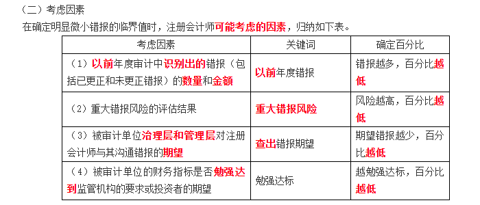 明顯微小錯報的臨界值