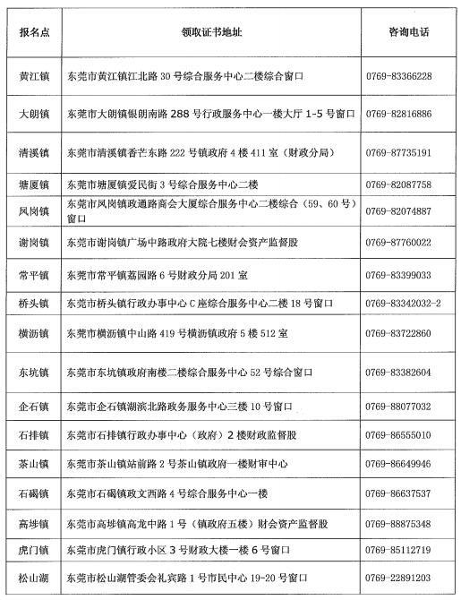 東莞2019年中級(jí)會(huì)計(jì)合格證書領(lǐng)取地點(diǎn)及咨詢電話