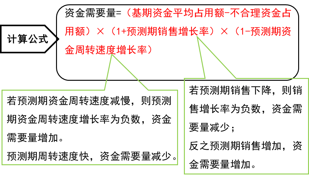 計算公式