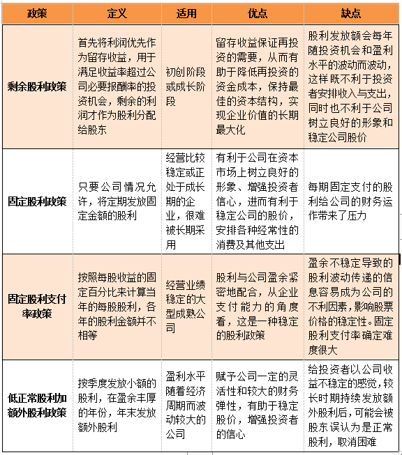 CMA知識點 CMA知識點