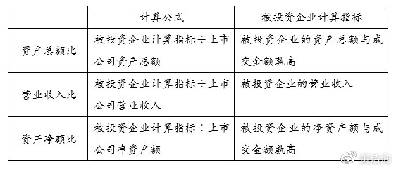 指標(biāo)計算