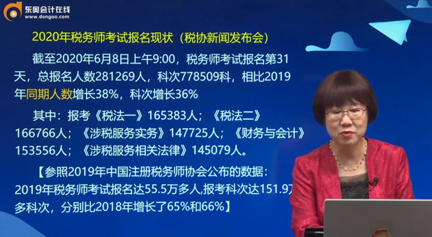 報(bào)名現(xiàn)狀