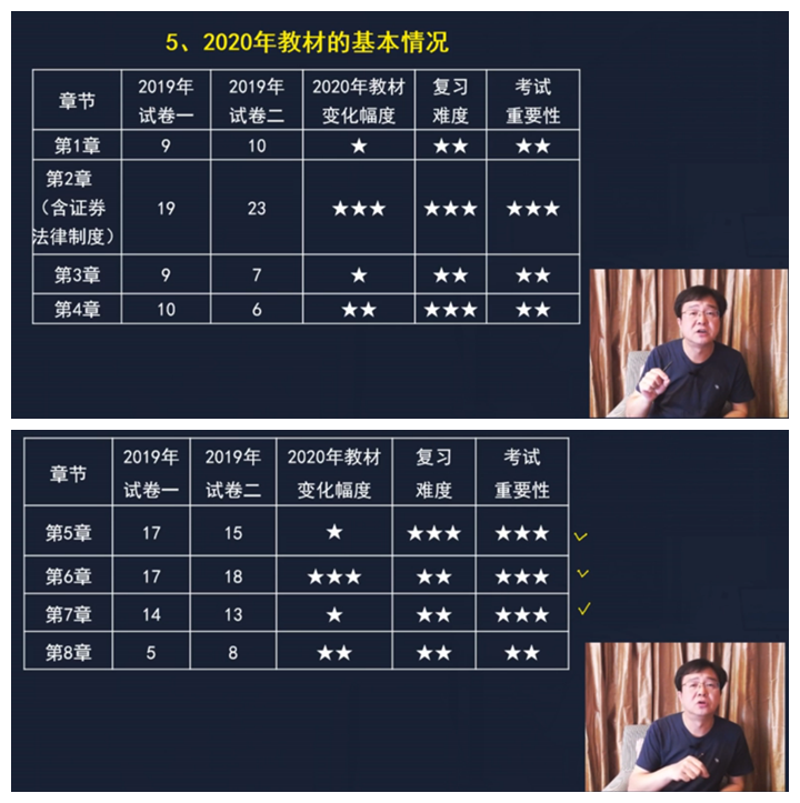 2020年教材的基本情況