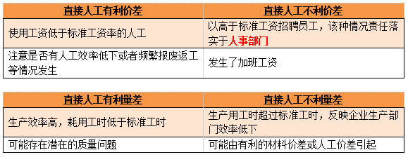 CMA知識點(diǎn) CMA知識點(diǎn)