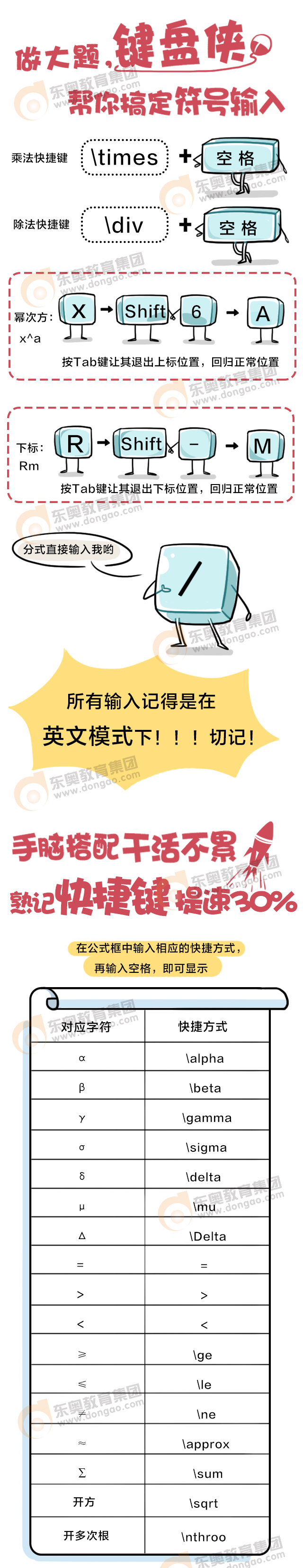 特殊符號的錄入方法