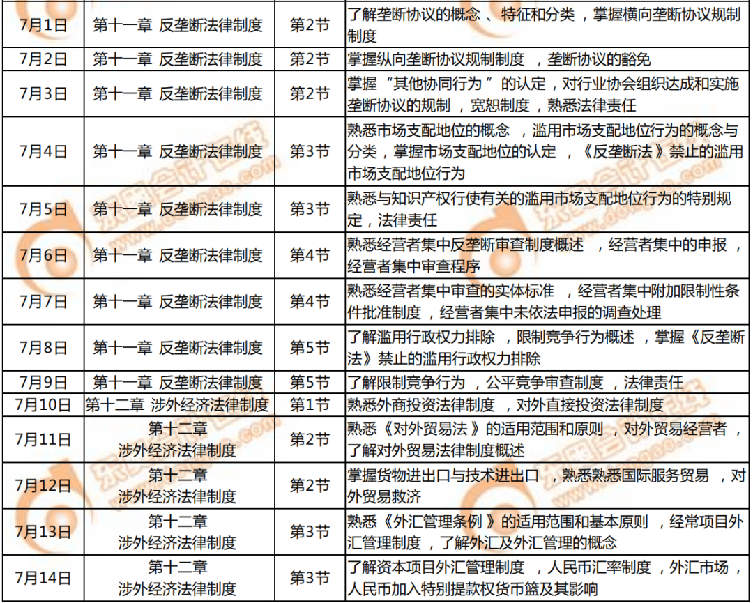 經(jīng)濟(jì)法