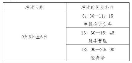 中級考試日期