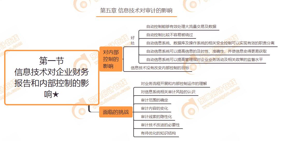 第一節(jié) 信息技術(shù)對企業(yè)財務(wù)報告和內(nèi)部控制的影響★