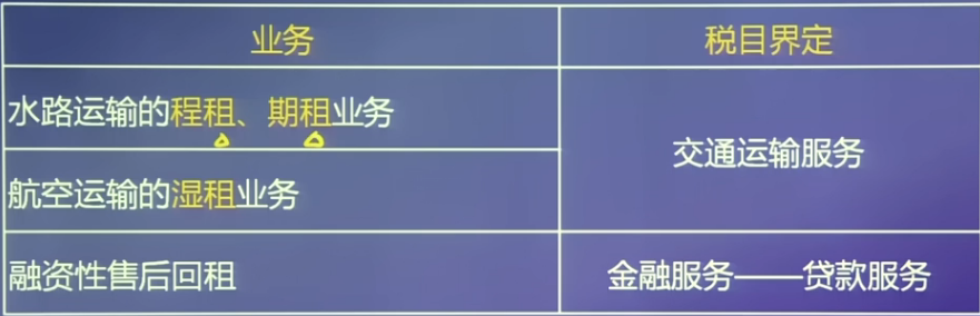 “租”的特殊項(xiàng)目