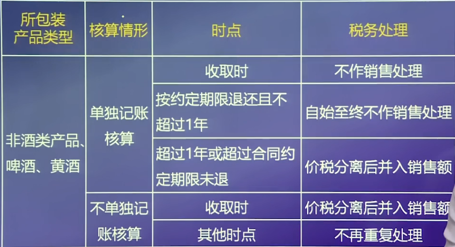 啤酒、黃酒包裝物規(guī)定