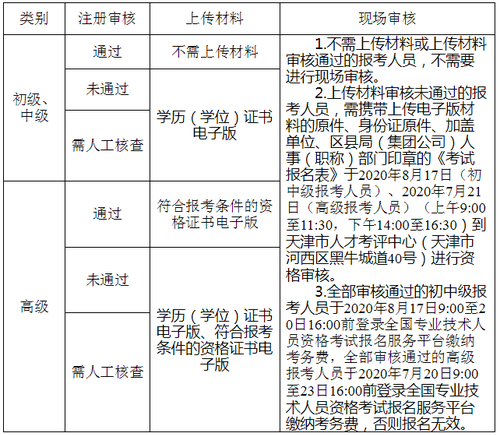 審核流程 審核流程