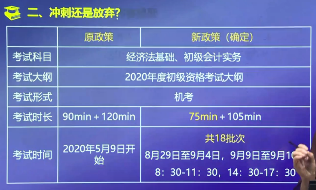 備考倒計時，沖刺還是放棄？