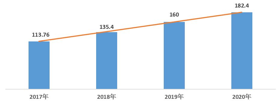 報(bào)名人數(shù)